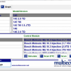 Софтуер за диагностика - Alfa/Fiat/Lancia: Multiecuscan 4.6 2020 - Image 2